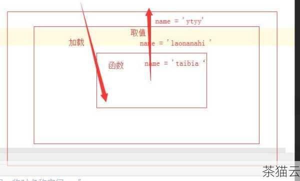 答：可以使用in 关键字结合locals() 或globals() 函数来判断。if 'val' in locals(): 可以判断在当前局部作用域中“val”是否已定义；if 'val' in globals(): 则可以判断在全局作用域中“val”是否已定义。