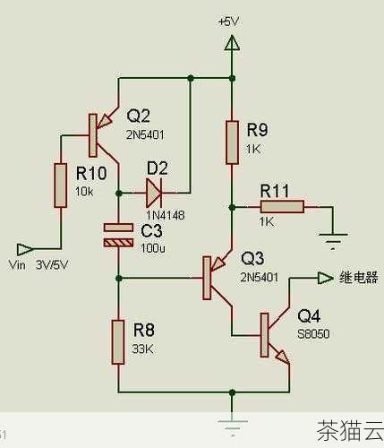 我们需要了解一下 C 语言中实现延时的基本原理，延时的实现方式主要有两种：一种是基于循环的方式，另一种是借助操作系统提供的函数或库。