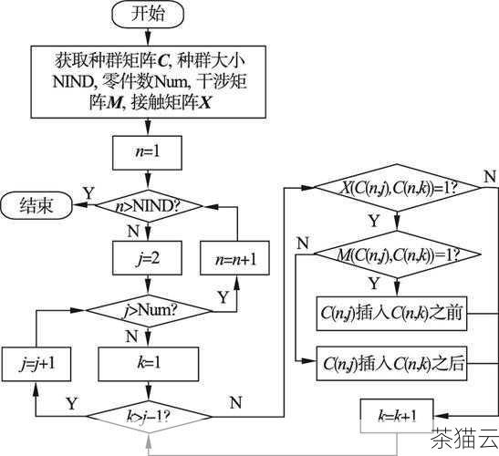 答：要提高基于循环的延时程序的精度，可以尝试减少循环体内部的指令数量，或者使用更高效的循环结构，但需要注意的是，基于循环的延时方式本身精度有限，且会大量占用 CPU 资源，不适合长时间或高精度的延时需求。