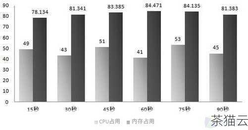 答：选择合适的延时方式需要考虑多个因素，如延时的精度要求、对 CPU 资源的占用情况、运行的操作系统环境等，如果对延时精度要求不高，且希望代码具有较好的可移植性，可以选择基于循环的简单延时方式，如果需要高精度延时，并且在特定的操作系统环境下运行，那么使用操作系统提供的相关函数是更好的选择。