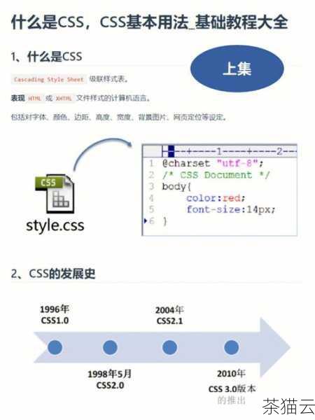 我们需要了解一些基本的概念，在 HTML5 中，我们通常使用 CSS（层叠样式表）来控制页面的样式，而要实现背景图透明效果，主要也是通过 CSS 中的属性来进行设置。