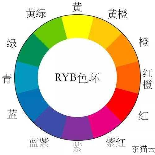 rgba 颜色值的格式是rgba(red, green, blue, alpha)，其中red、green、blue 分别表示颜色的红、绿、蓝分量，取值范围是 0 到 255，而alpha 则表示透明度，取值范围是 0 到 1，0 表示完全透明，1 表示完全不透明。