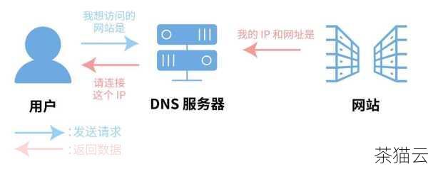 问题三：DNS 转发器不生效会对网络安全造成影响吗？