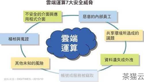 问题三：使用国外云主机需要注意哪些法律风险？