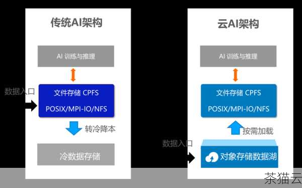 寻找可靠的德国云存储服务器提供商，您可以通过在线搜索、参考用户评价和咨询专业人士等方式来筛选合适的提供商，在选择时，要注意查看提供商的信誉、服务质量、数据中心设施以及技术支持等方面。