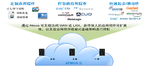 答：在租用德国云存储服务器时，需要遵守德国的数据保**规，确保您处理和存储的数据符合法律要求，特别是对于个人数据的收集、使用和存储，必须遵循严格的规定，以保护用户的隐私。