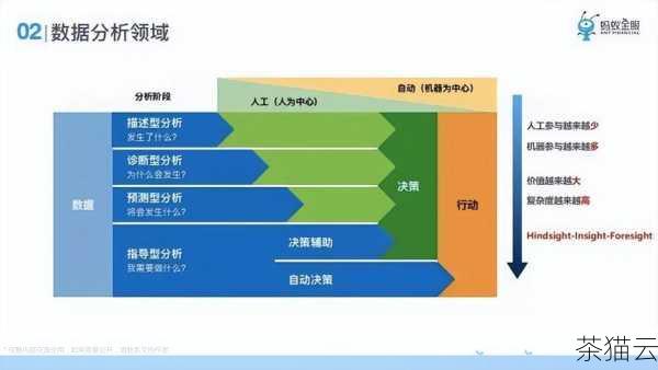 答：可以从以下几个方面判断：查看其在市场上的口碑和用户评价；了解其数据中心的设施和安全措施；考察其技术支持团队的响应速度和专业能力；确认其提供的服务协议和保障条款是否明确和合理。