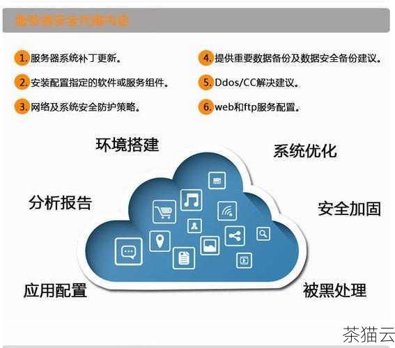 问题三：搭建好德国云存储服务器后，如何提高数据的安全性？