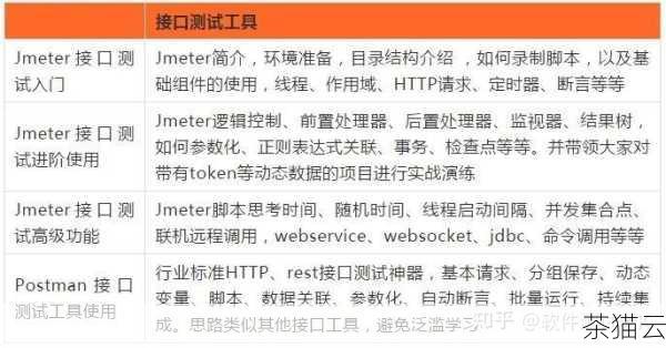 以下为大家解答几个与《jmeter 接口测试报错 403》相关的问题：