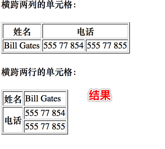 <li> 元素通常用于创建列表，比如无序列表<ul> 和有序列表<ol> ，要获取<li> 里面的值，我们有多种方法可以实现。