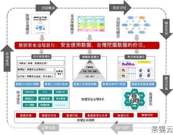 问题二：上传的数据安全吗？