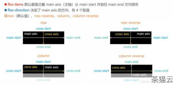 在上述代码中，.container 元素被设置为 Flex 布局，并且通过 align-items: center; 使得其中的文字垂直居中。