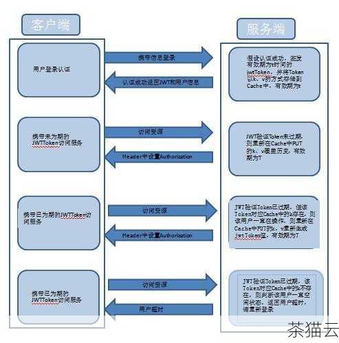 当涉及到“authtoken”的取值时，这通常是由系统在用户成功进行身份验证后生成的一段独特的字符序列，这个字符序列具有唯一性和时效性，以确保安全性和有效性。