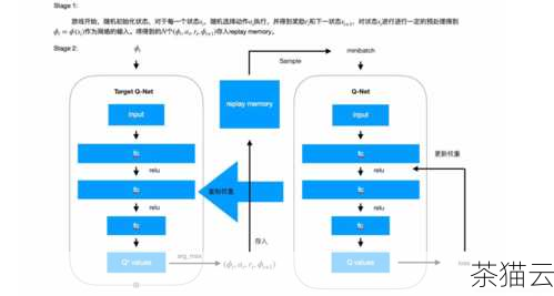 取值的生成过程通常基于复杂的算法和加密技术，它可能包含用户的相关信息、时间戳、随机数等元素，通过这些组合来形成一个难以被猜测和伪造的字符串。