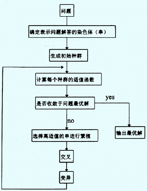 答：取值的生成过程通常基于复杂的算法和加密技术，可能包含用户的相关信息、时间戳、随机数等元素的组合，从而形成难以被猜测和伪造的字符串，保证了唯一性。