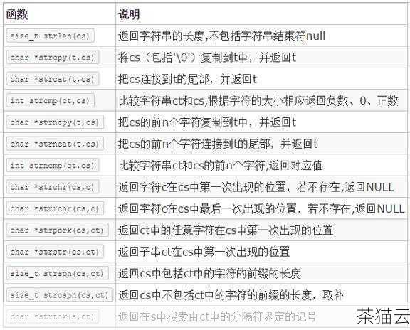 在 C 语言编程中，返回一个字符串是一个常见但又需要仔细处理的操作，这对于构建功能强大且高效的程序来说至关重要。