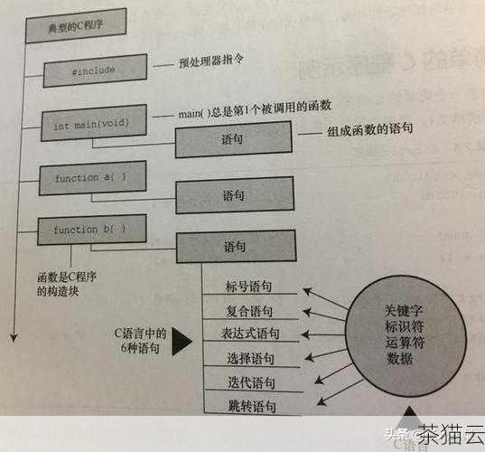 我们要明确一点，C 语言中没有直接返回字符串类型的机制，我们可以通过一些巧妙的方式来实现这个目标。