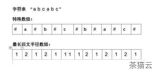 这种方式需要确保传入的数组足够大，以容纳要返回的字符串。