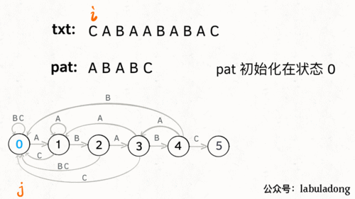 还有一些需要注意的地方，在处理字符串时要注意字符串的长度，避免越界访问，对于动态分配内存的方式，一定要记得在不再使用时释放内存，否则会导致程序出现内存泄漏的问题。