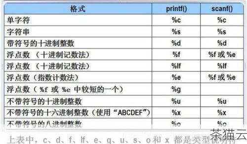 回答几个与《C 语言中怎么返回一个字符串》相关的问题：