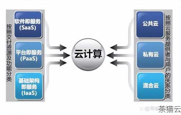 让我们来拆解一下这个术语。