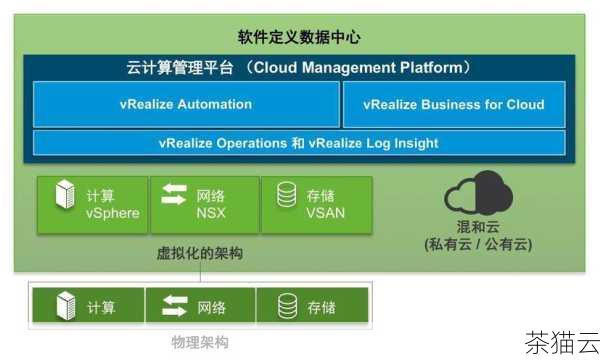 在实际应用中，cloudinitip_cloudinit 具有诸多重要的功能，它能够帮助云计算平台自动为新创建的虚拟机或实例分配 IP 地址，确保这些资源能够顺利地接入网络并进行通信，这不仅大大提高了资源部署的效率，还减少了人工配置可能带来的错误。