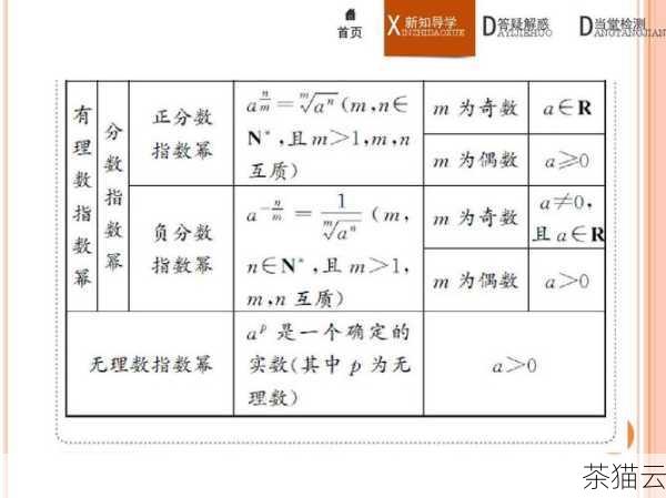 需要注意的是，在使用指数表示时，指数部分的符号（正或负）以及指数的数值都是很关键的。