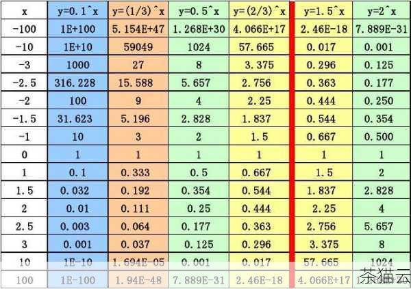 问题一：指数部分的数值有没有限制？