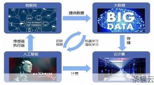 随着技术的不断进步，美国洛杉矶云服务器有望在人工智能、物联网等领域发挥更加重要的作用，它将为智能设备提供强大的计算和存储能力，推动万物互联的发展，让我们的生活变得更加智能和便捷。