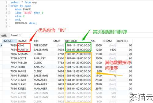 在 Oracle 数据库的使用过程中，经常会遇到需要将字符串转换为数字进行排序的情况，这一操作对于数据的准确处理和有效展示具有重要意义。