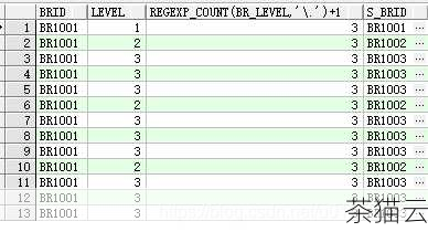 Oracle 中如何实现将字符串转换为数字进行排序呢？常见的方法主要有两种。