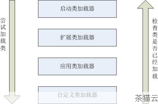 在实际应用中，还需要考虑一些细节和可能出现的问题，在使用.load() 方法时，如果服务器响应较慢，可能会导致用户体验不佳，这时，可以添加一些加载提示或者使用异步加载的方式来优化。