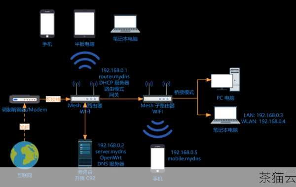 答：可以采取以下措施来优化网络：确保网络设备正常运行，升级网络带宽，优化网络拓扑结构，减少网络中的数据包丢失和延迟，使用稳定的网络连接，避免在网络信号较弱的环境中使用 Grafana 。