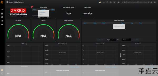 遇到 Grafana 界面报错查询失败时，不要慌张，通过逐步排查和分析，相信一定能够找到问题的根源并解决它，从而让 Grafana 更好地为我们的工作服务。