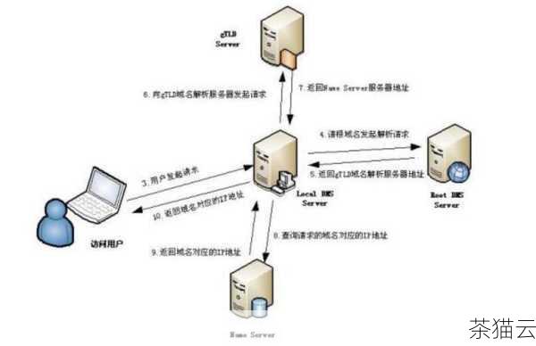 泛域名解析，就是一种可以将同一域名下的所有子域名都指向同一个 IP 地址或服务器的解析方式，想象一下，您拥有一个主域名，example.com，通过泛域名解析，您可以让诸如 a.example.com、b.example.com 等无数个子域名都能被正确地指向您设定的目标，而无需为每个子域名单独进行繁琐的解析设置。