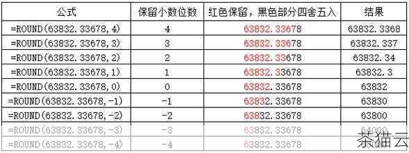 问题一：round函数如果不指定保留小数位数，会返回什么？