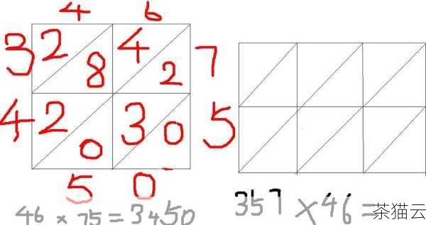 答：使用round(2.6)的结果是 3 ，因为 6 大于 5 ，所以向前进一位。