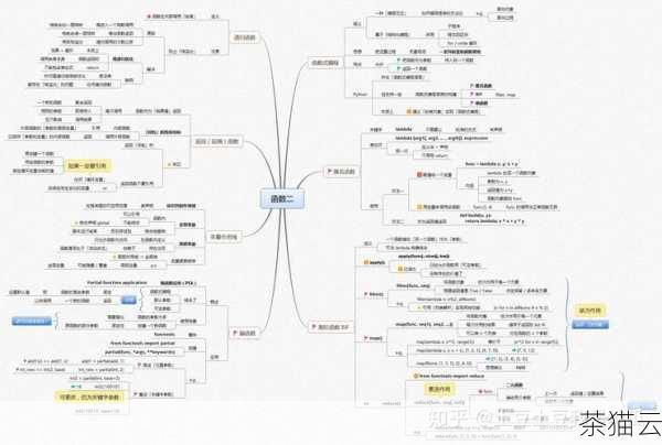 我们需要了解 Python 中提供的一些基本数学运算函数，Python 的内置模块math 中包含了许多常见的数学函数，其中就有与开方相关的函数。