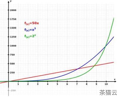 对于更一般的情况，即开 n 次方，可以将指数设置为1/n 。