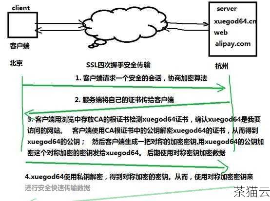 问题三：如何从 Apache 迁移到 Nginx？