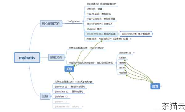 答：迁移过程需要以下几个主要步骤，分析当前 Apache 的配置，了解网站的结构和功能，根据 Nginx 的语法和规则，重新配置服务器，包括虚拟主机、反向代理、静态文件处理等，在迁移过程中，要进行充分的测试，确保网站在 Nginx 上能够正常运行，还需要注意处理一些特殊的配置和依赖，以保证功能的完整性。