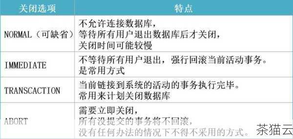 在数据库操作中，经常会遇到需要获取最新一条记录的情况，对于 Oracle 数据库而言，有多种方法可以实现这一需求。