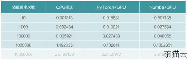 答：一般情况下，如果表的数据量不是特别巨大，使用ROWID 不会有明显的性能问题，但如果数据量非常大，可能需要考虑其他更优化的方法，比如基于索引的方式。