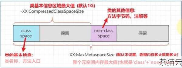 答：通常建议使用日期时间类型（如DATE 或TIMESTAMP ）来存储时间戳信息，以便进行准确的时间比较和排序操作。