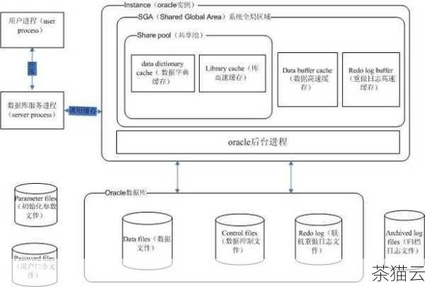 在数据库操作中，Oracle 作为一款强大的关系型数据库管理系统，常常需要我们对表结构进行各种调整和优化，在指定列后添加新列是一项常见的需求，让我们详细了解一下在 Oracle 中如何实现这一操作。