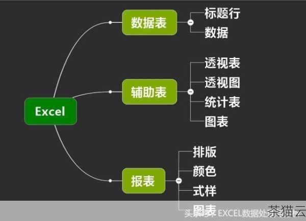 需要注意的是，在进行表结构修改操作时，尤其是对于包含大量数据的表，可能会消耗一定的时间和系统资源，如果表正在被其他进程或事务使用，可能会导致操作失败或出现锁定等待的情况。