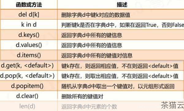 str 函数在处理复杂数据结构时也能大显身手，当我们有一个列表 [1, 2, 3] ，想要将其以字符串的形式展示出来，使用 str([1, 2, 3]) 就能得到 '[1, 2, 3]' 这样的字符串结果，同样，对于字典、元组等数据结构，str 函数也能将它们转换为相应的字符串表示形式，方便我们进行查看和处理。