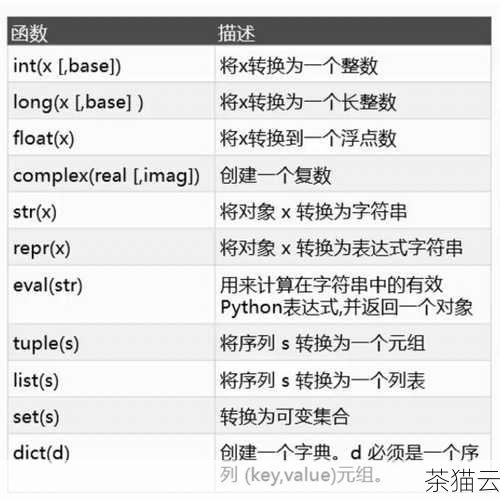 答：在这种情况下，str 函数会使用默认的方式来生成对象的字符串表示，通常是对象的类名和内存地址。