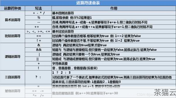 最常见的方式是使用等号（==）运算符，当使用 == 来比较两个字符串时，它会逐个字符地比较两个字符串，如果所有字符都相同，并且字符串的长度也相同，那么就认为这两个字符串是相等的。