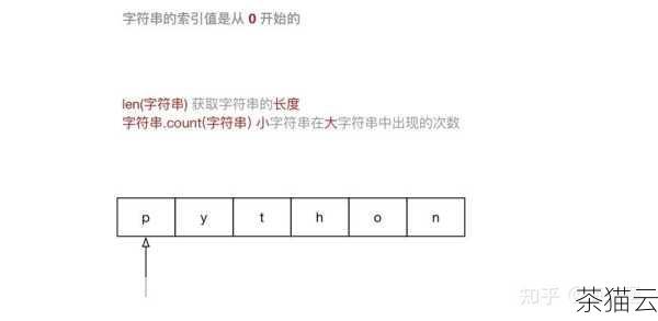 答：可以通过遍历多个字符串，逐个使用 == 与第一个字符串进行比较，如果都相等，则说明多个字符串全部相等。